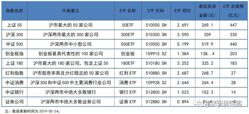 最值得买的etf基金有哪些？如果亏了还有本钱吗伟德体育- 伟德体育官方网站- 伟德体育APP下载
