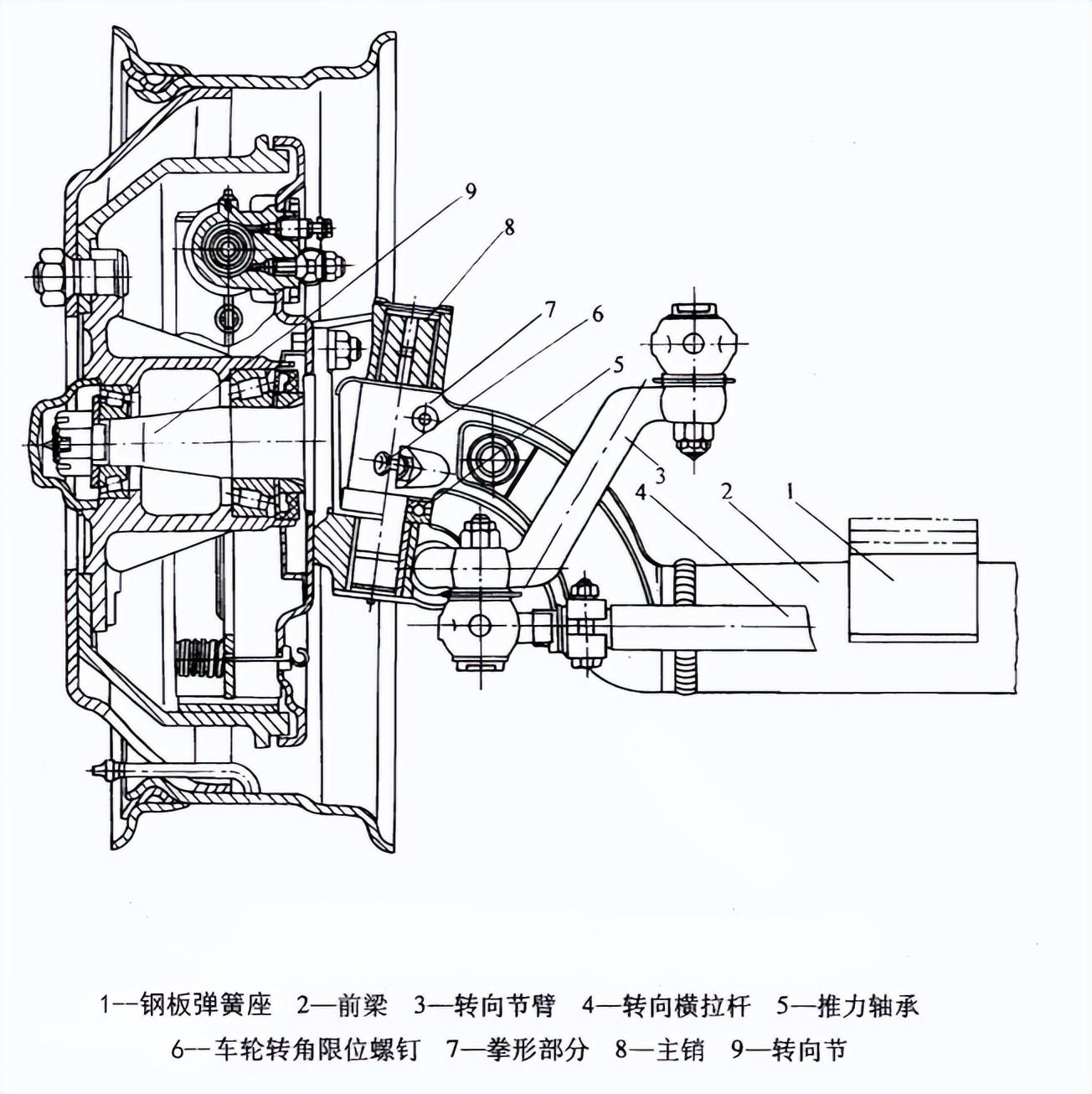 挂车车桥分为哪四种类型?