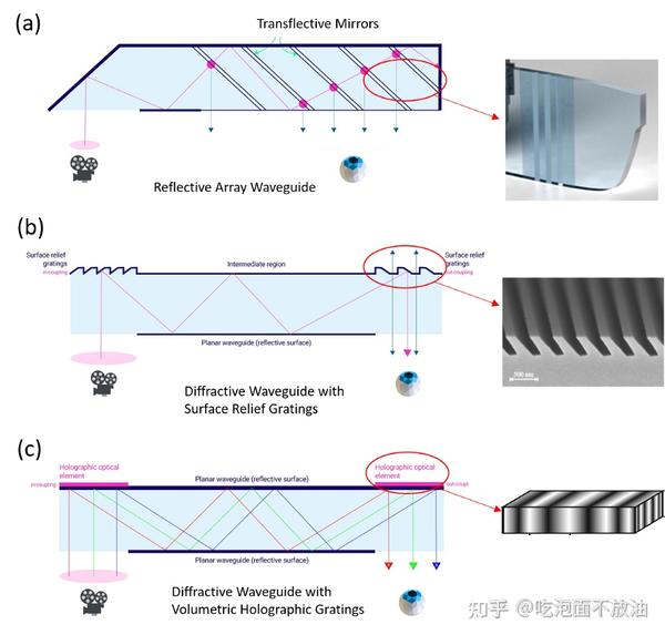 了解波导:AR近眼显示的关键技术(上) - 知乎
