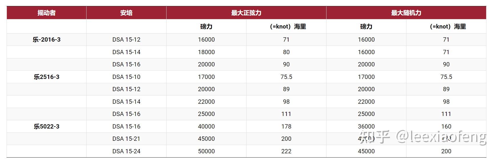 水冷振动台 用于更大的有效载荷和更苛刻的结构测试应用 通过利用双静压轴承，可以测试具有高倾覆力矩的有效载荷，而不需要外部制导系统。水冷振动筛 ...