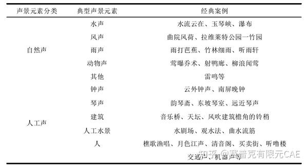 【知识分享】你所不知道的“声景” - 知乎