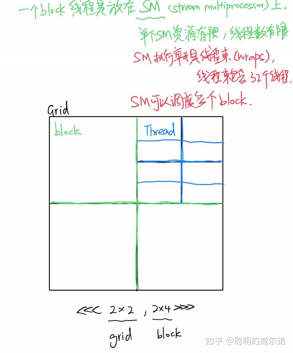 Pytorch cuda 