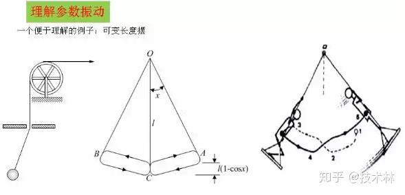 「振动」和「震动」,你能分清楚吗? - 知乎