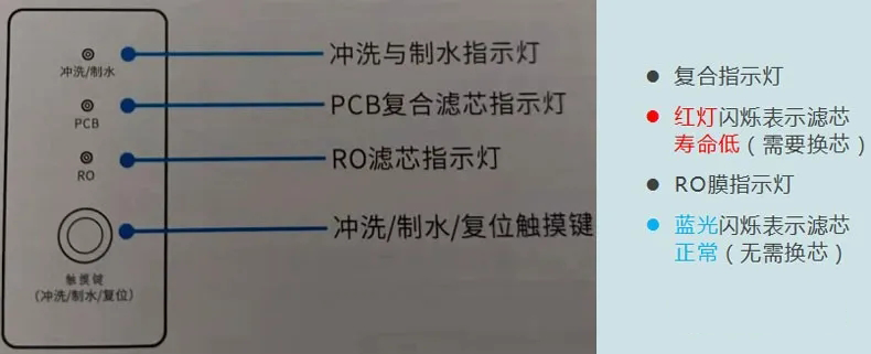 老板净水器故障图标图片