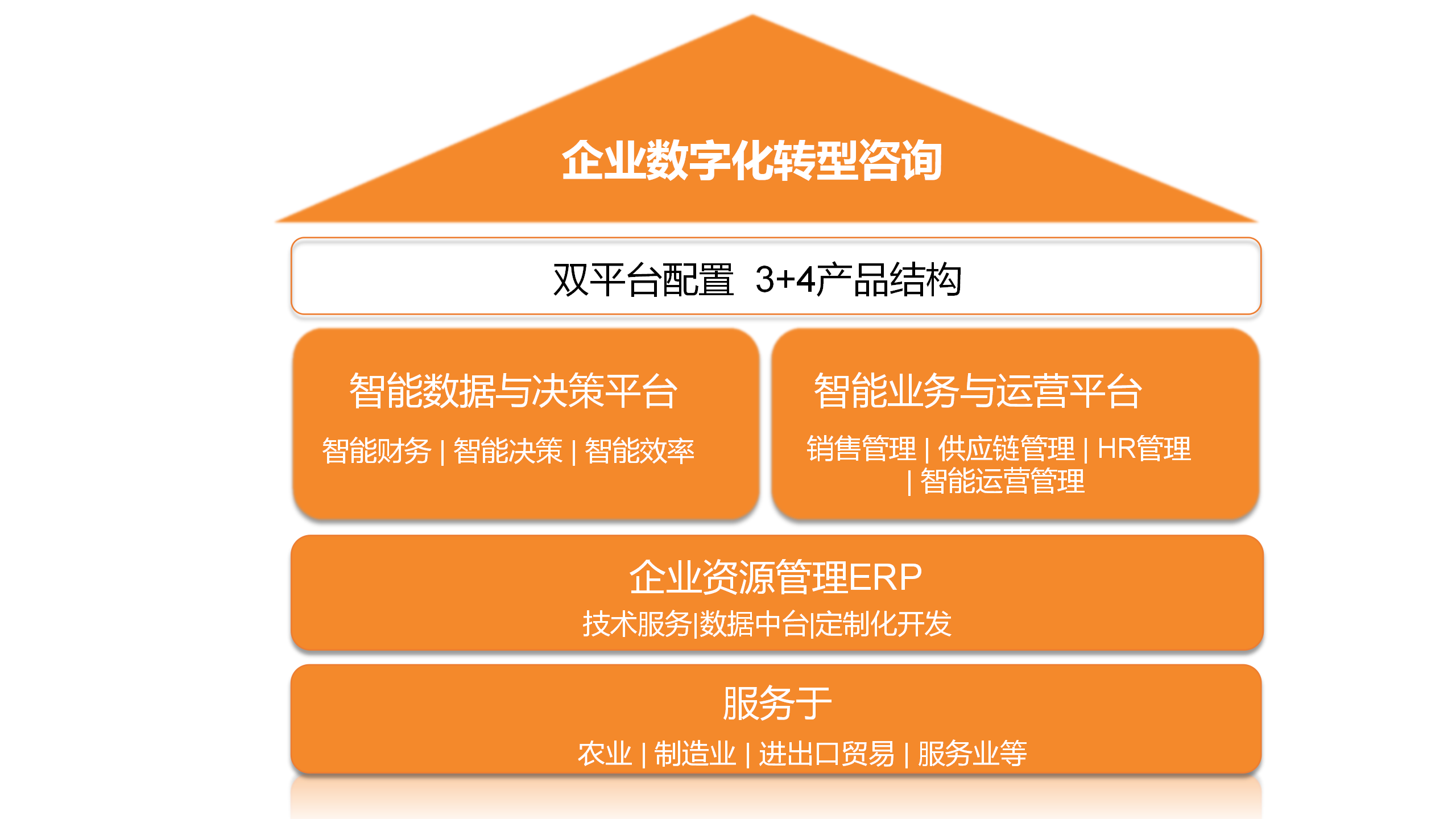电话推广平台_seo优化推广电话_seo推广优化怎么做