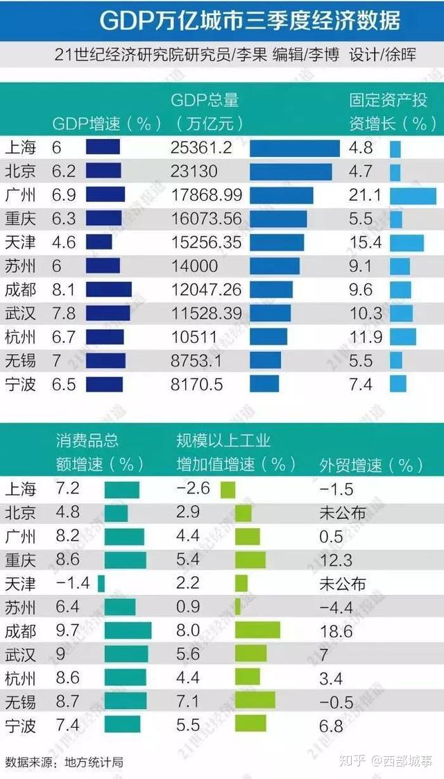 什么叫gdp含金量_健康管理师证书含金量(2)