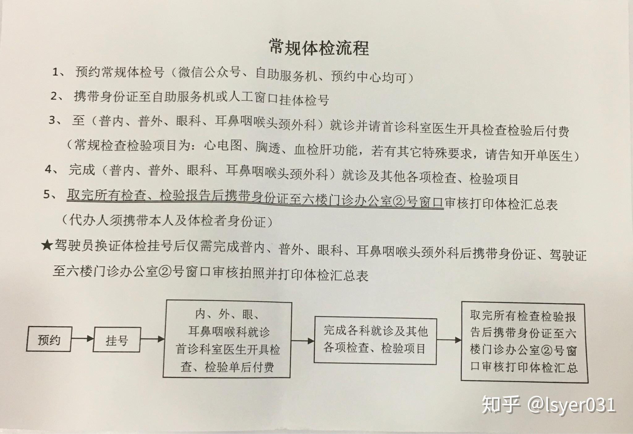 关于大学第六医院 关于大学第六医院