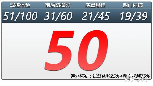 車內(nèi)木地板_地板護(hù)理精油和地板蠟的區(qū)別_麗車地板紅檀香