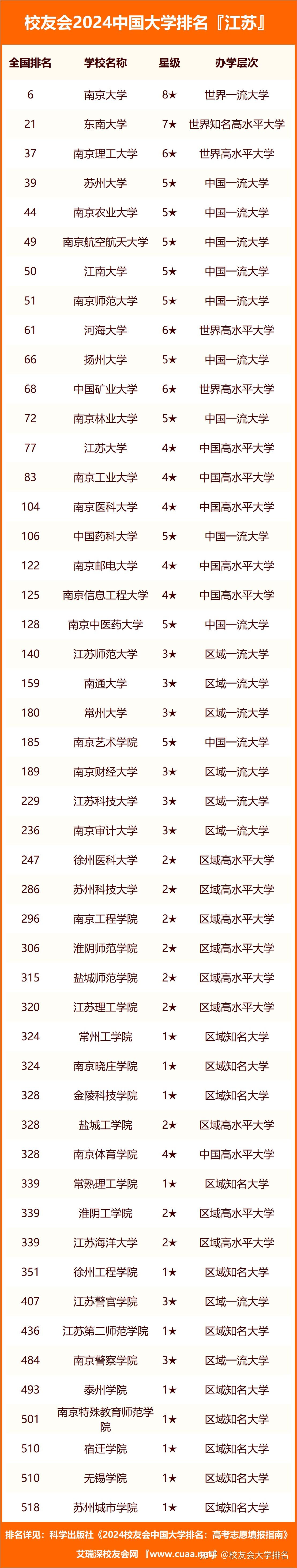 2024江苏省民办大学,南京理工大学泰州科技学院第一