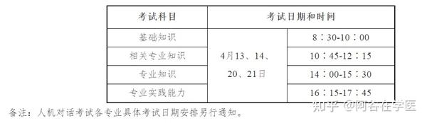 职称考试2021报名日期_2024年职称考试在哪报名_2021年职称报名