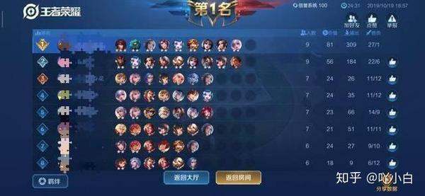 王者模拟战新版本最强阵容