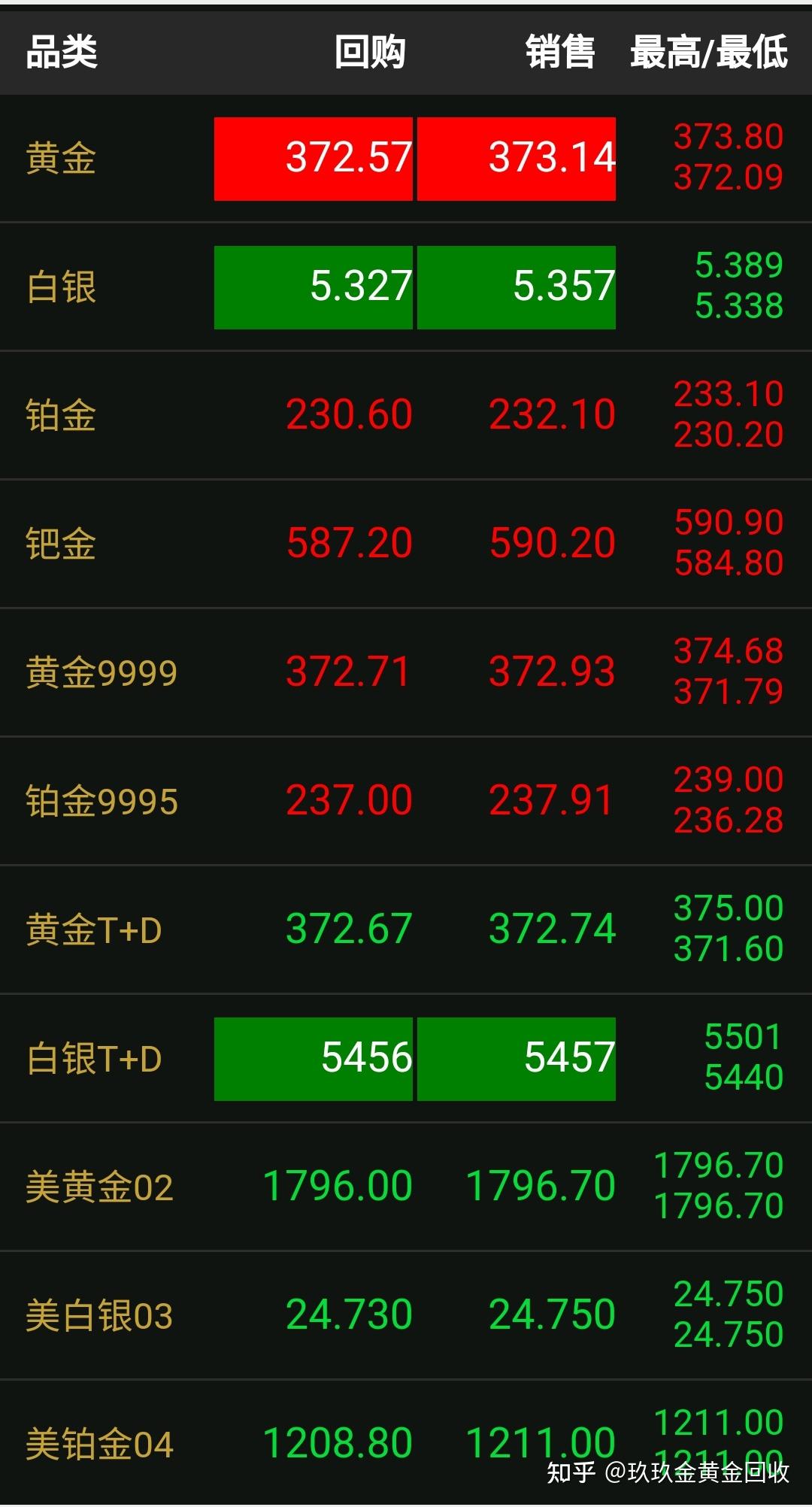 铂金戒指可以回收吗？铂金回收价格多少钱一克（7月5日今日金价） - 知乎