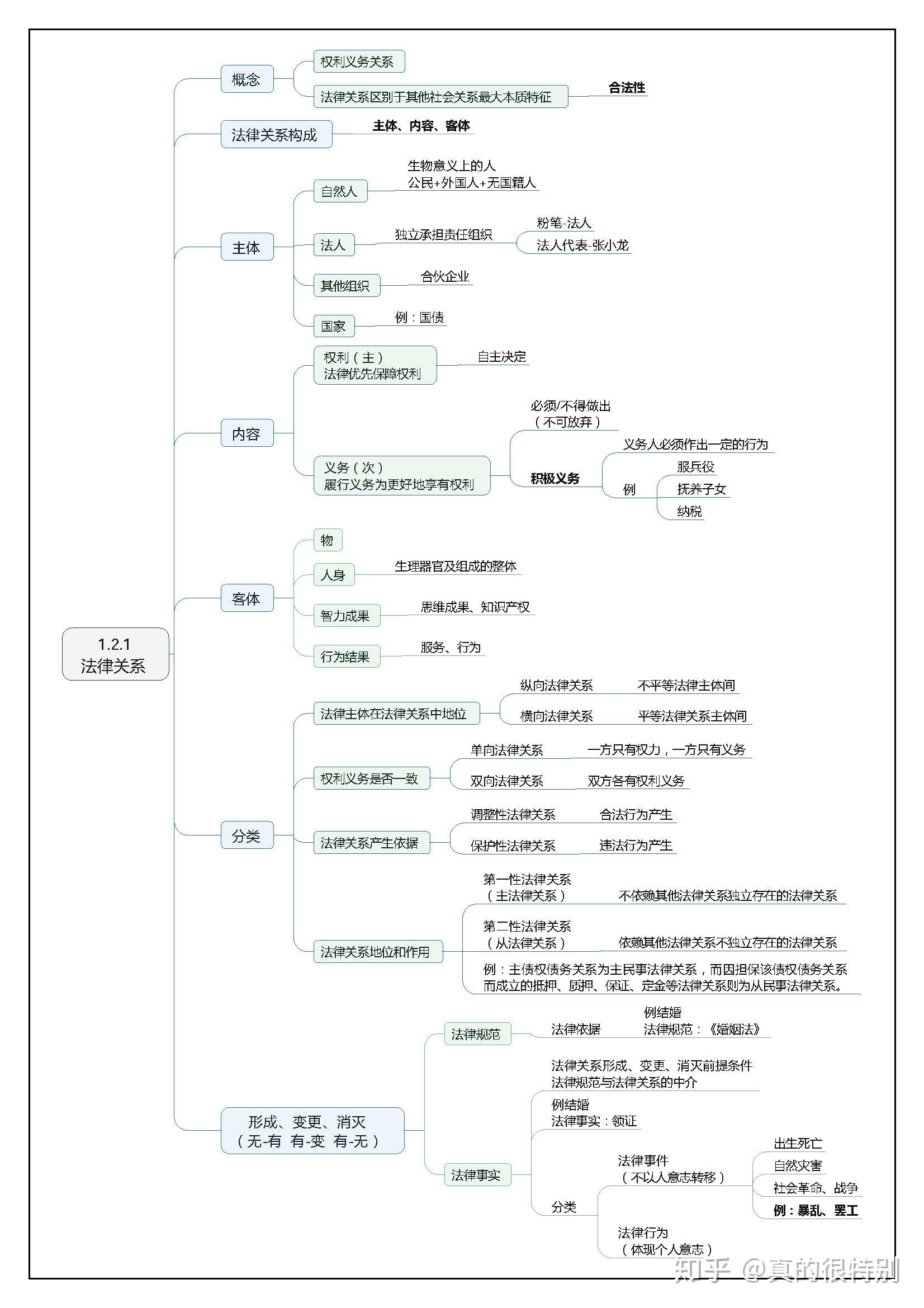 一個已上岸的過來人教你們15天怎麼學公基複習時間不夠不要慌備戰事業