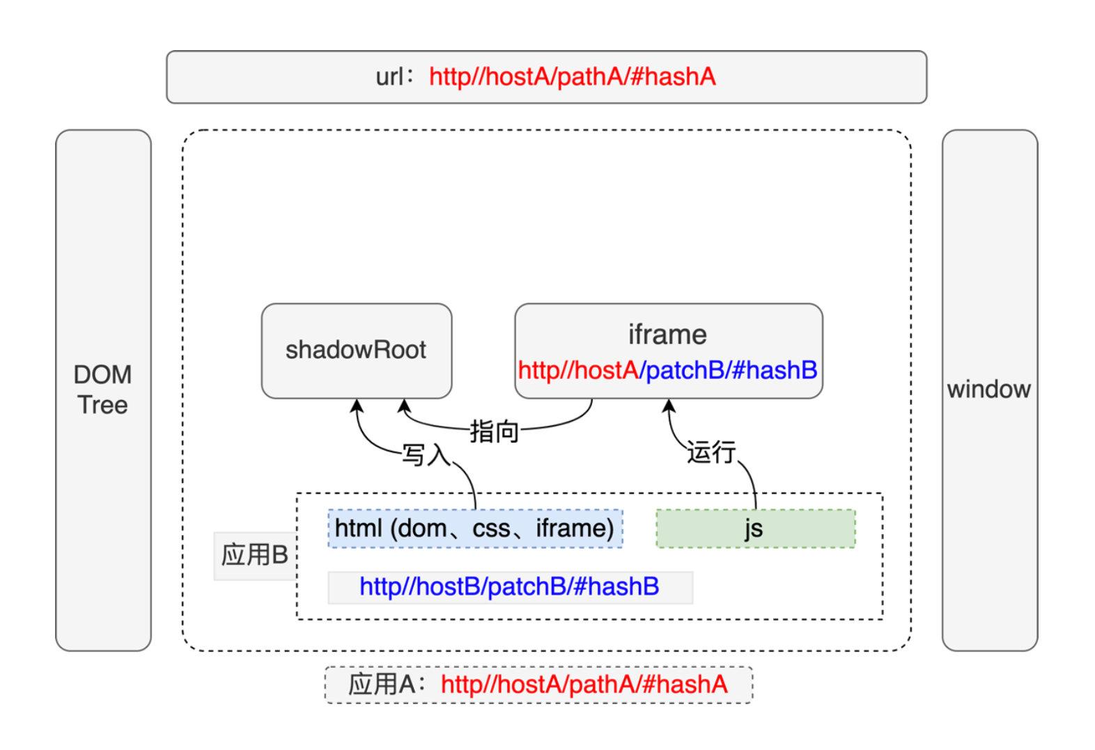 qq空间iframe=怎么隐身访问别人的空间