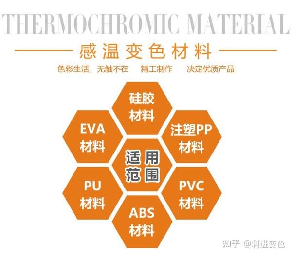 热敏感温变色材料供应:变色材料的应用范围有哪些? - 知乎