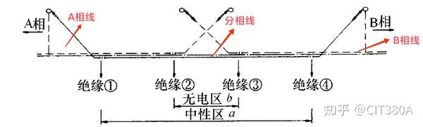 分相区篇 | 为何四编组动车组不能重联运行 - 知乎