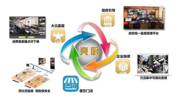 明厨亮灶实施方案