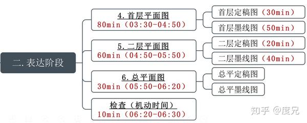 2020æ–¹æ¡ˆä½œå›¾ è€ƒå‰å¿…çœ‹ çŸ¥ä¹Ž