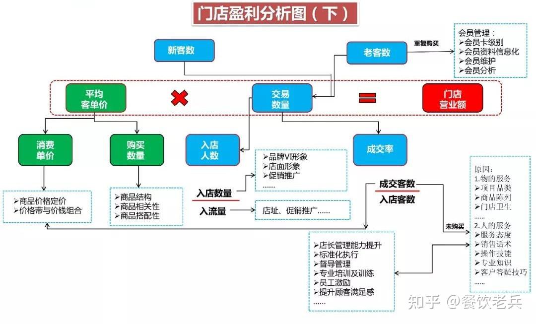 万店连锁:以西贝为例解析单店盈利模型 - 知乎