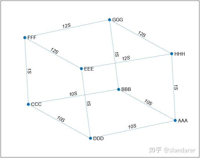 MATLAB | 全网最详细网络图(图论图)绘制教程 - 知乎