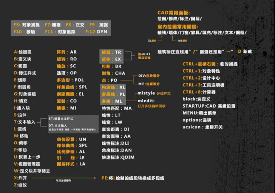 【室內設計】cad導入3dmax後建模有兩種方法【教程】