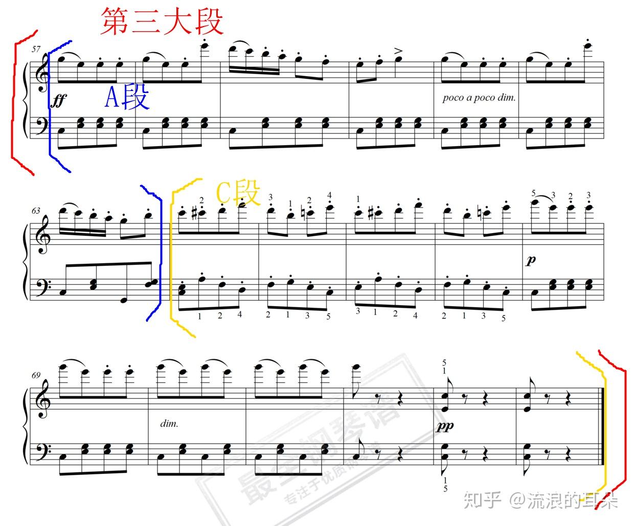 练琴手记钢基1土耳其进行曲贝多芬