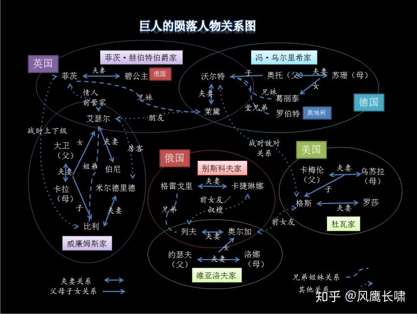 进击的巨人人物关系图图片