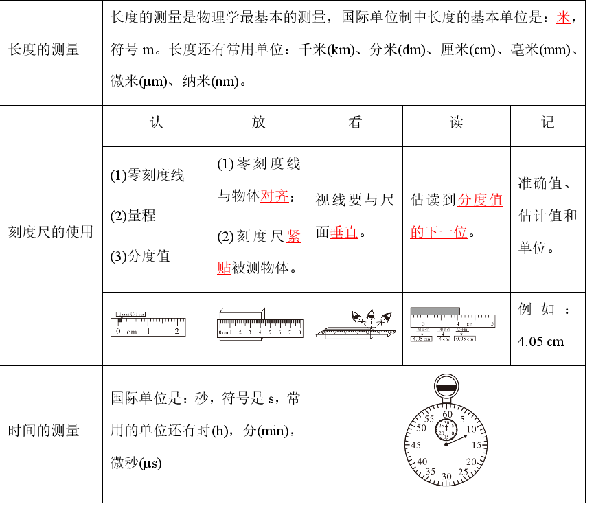 关于新八上物理背完366个知识点，轻松拿分的信息