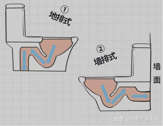 侧排马桶下水改造图图片