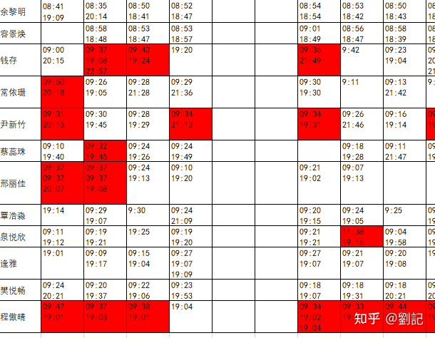 Excel 如何整理考勤表 - 知乎