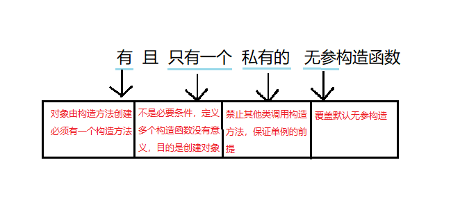面试b轮公司,面试官问我什么是单例模式?