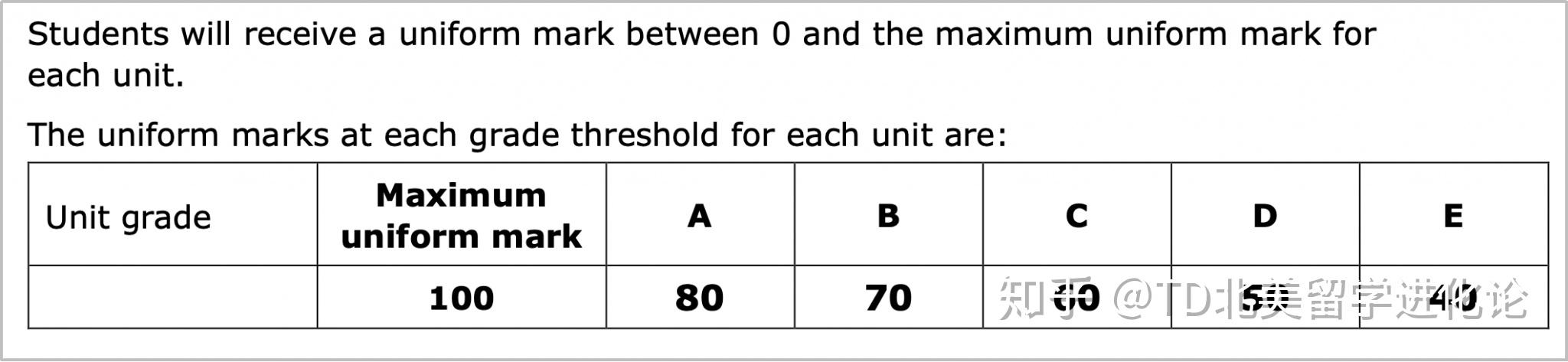 alevel數學cie和edexcel考局成績等級劃分規則解讀想拿a需要多少分