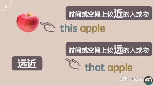 英语干货笔记｜关于指示代词，你要知道的都在这里 - 知乎