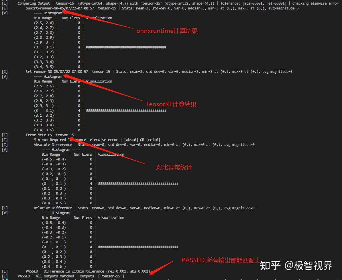  ai polygraphy 