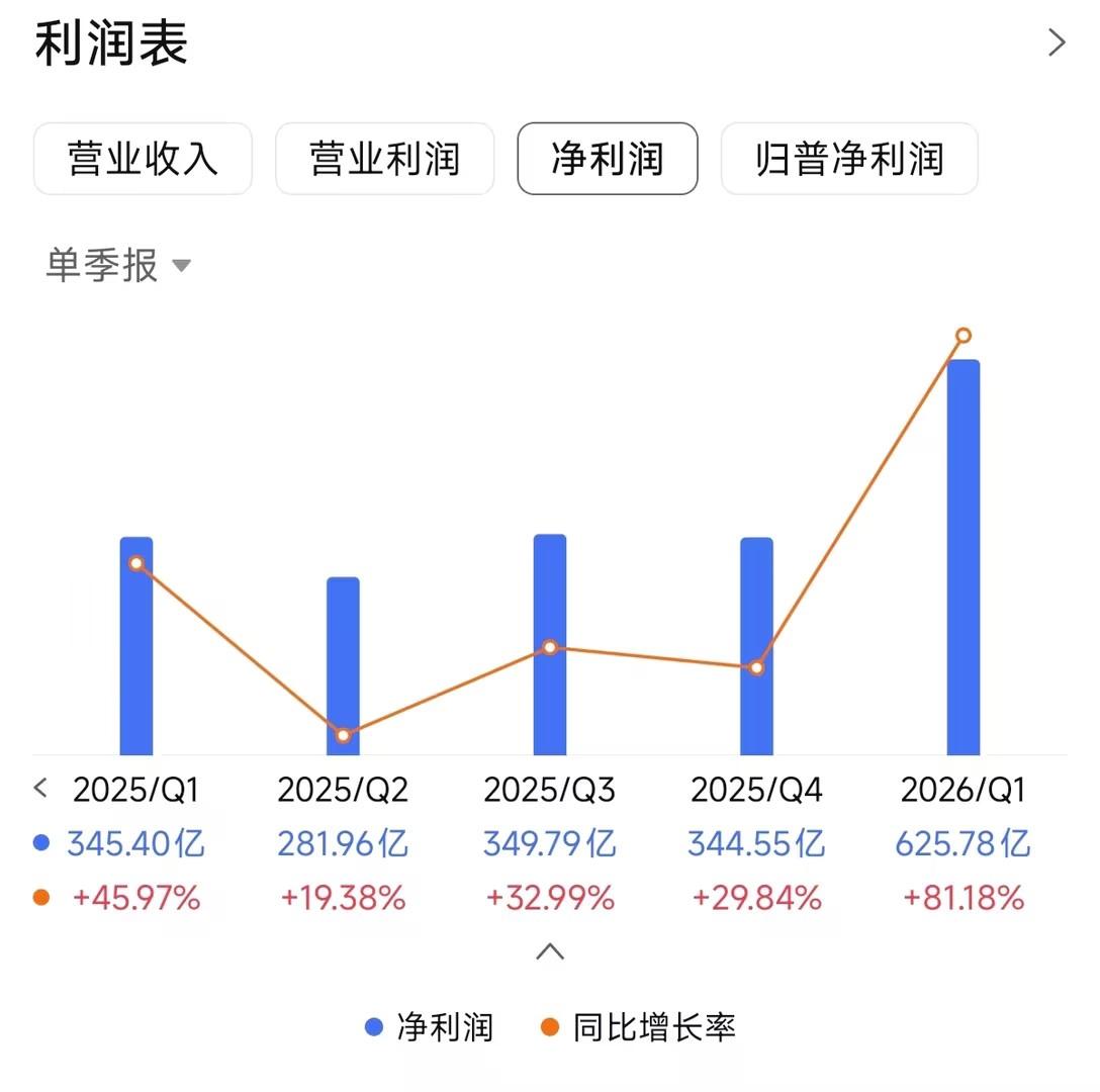 价值投资：从大佬的持仓找抄作业机会（巴菲特vs段永平vs李录） - 知乎
