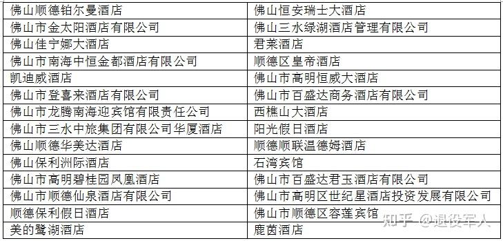 酒店,结算可享受打折,升级房型等优惠,让广大现役军人和退役军人享受