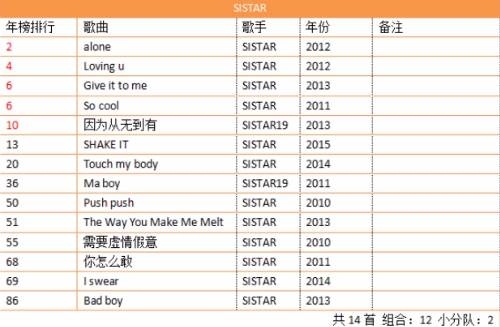 现在韩国音源最强的男团女团和个人分别是谁呢