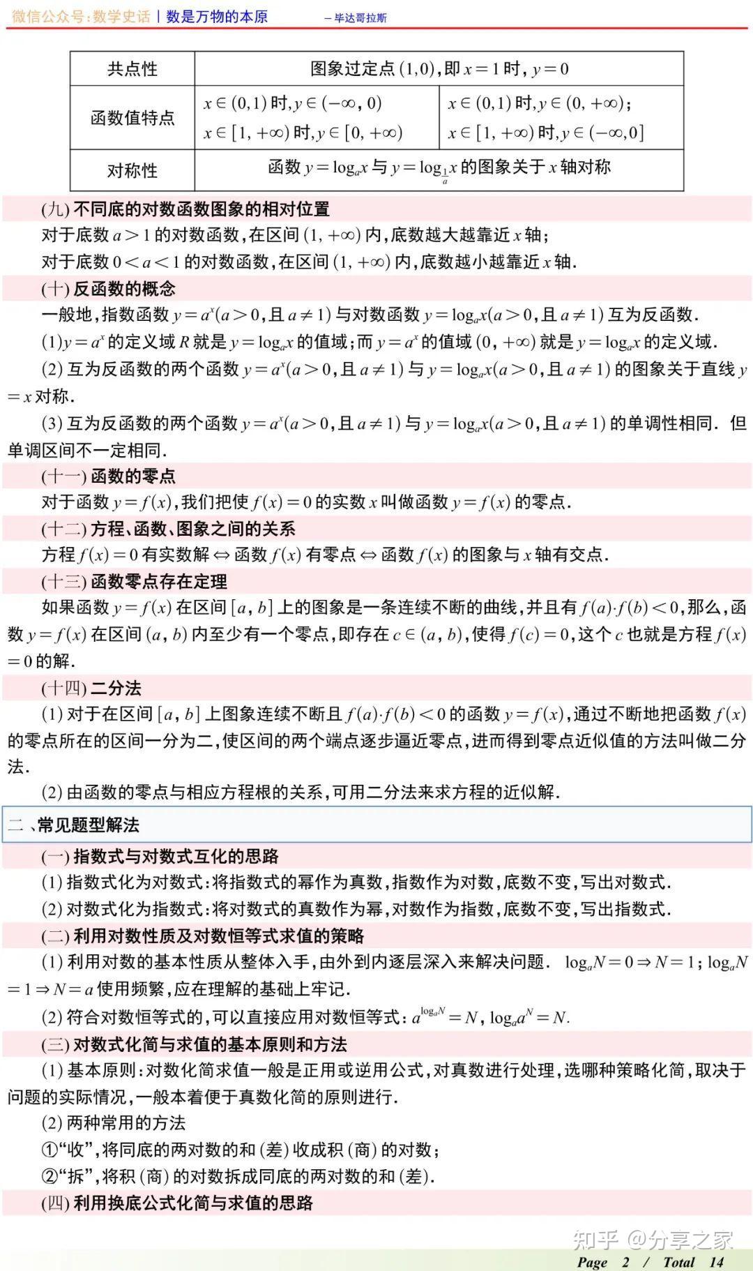 高中数学对数函数与函数的应用知识点及题型归纳总结 - 知乎
