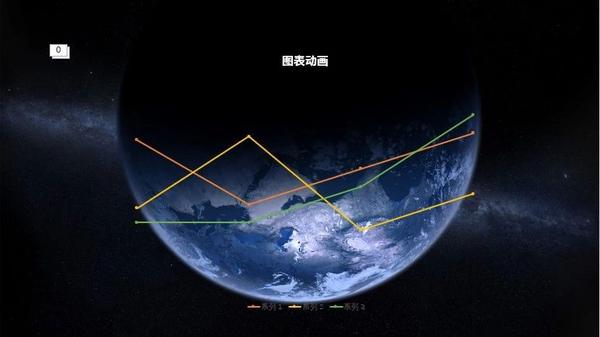 ppt取消所有动画效果