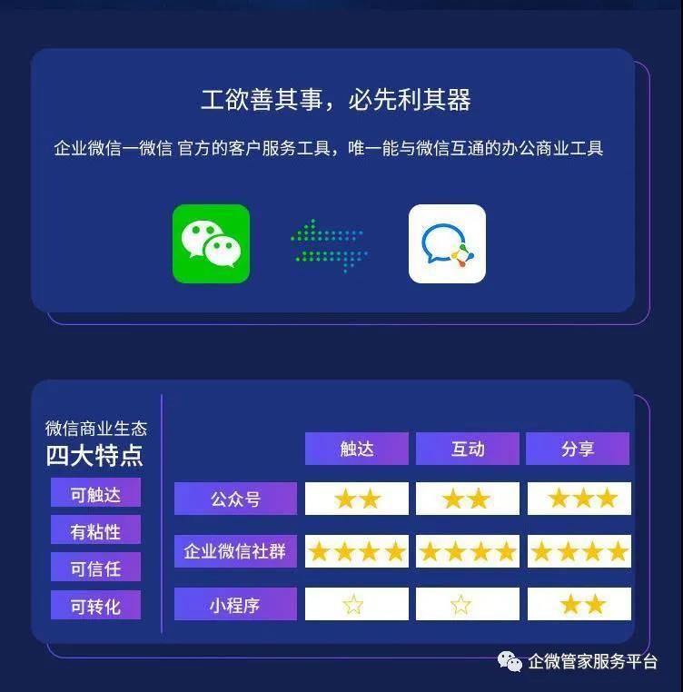 企業微信和個人微信,您都使用了嘛?企小碼