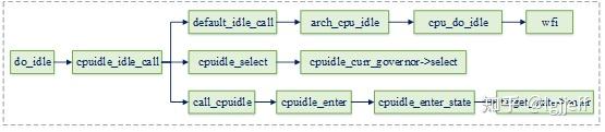 linux cpu管理（五） cpu idle - 知乎