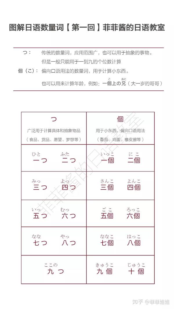 【N5】日文数量词第一课:「つ」和「個」 - 知乎