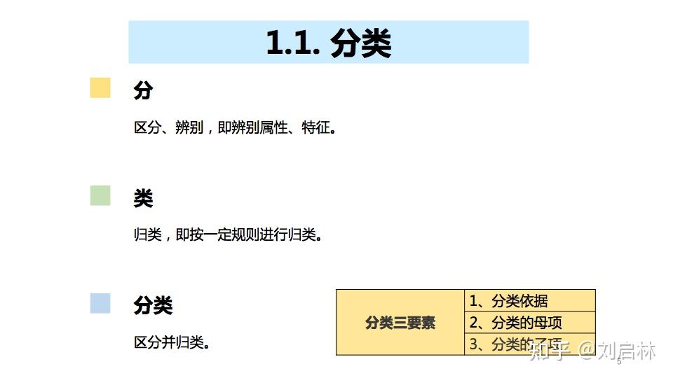 二分类、多分类、多标签分类的基础、原理、算法和工具 - 知乎