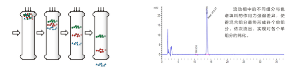 色谱分离技术--(1) - 知乎