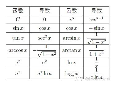 inversioner高中数学课本(4)——第二章:导数及其应用 - 知乎