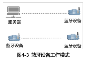 物联网通信技术,那些你不知道的事 物联网通信技术,那些你不知道的事