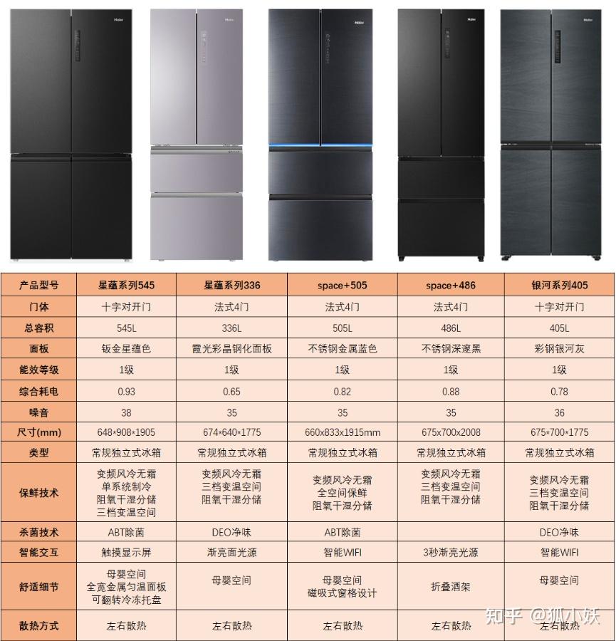 2022年海尔性价比冰箱推荐海尔冰箱怎么选哪个好超全冰箱型号分析