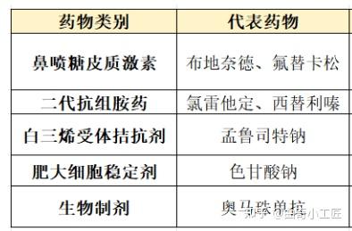 怎么防治季节性过敏?花粉、圆柏、蒿草过敏防治全攻略 - 知乎