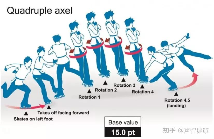 后外点冰跳示意图图片