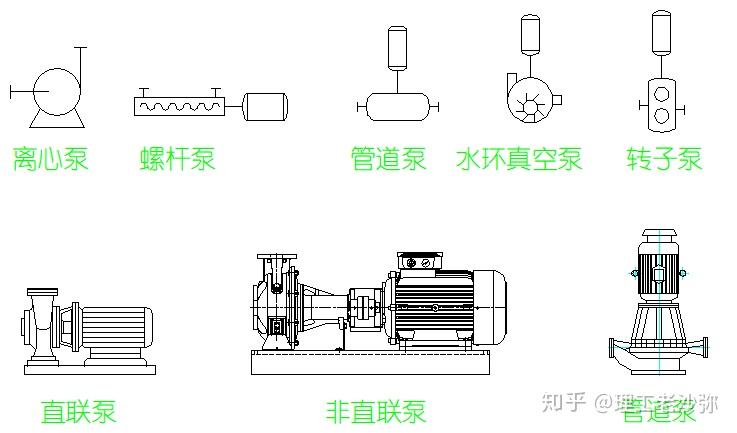 这样一来,我们在绘制流程图或者示意图的效率上就大打折扣了.罐子还
